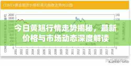 今日黄翘行情走势揭秘,最新价格与市场动态深度解读