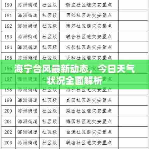 海宁台风最新动态,今日天气状况全面解析