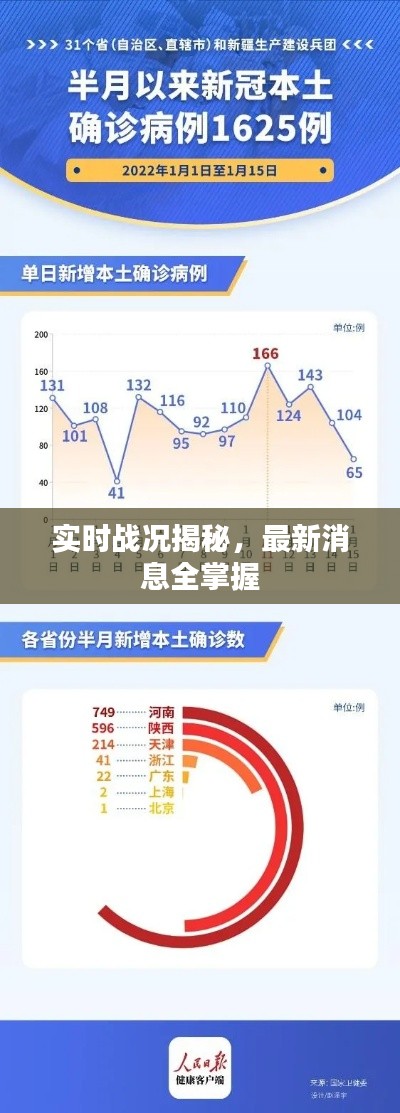 实时战况揭秘,最新消息全掌握
