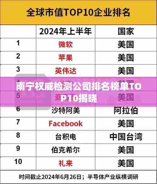 南宁权威检测公司排名榜单TOP10揭晓