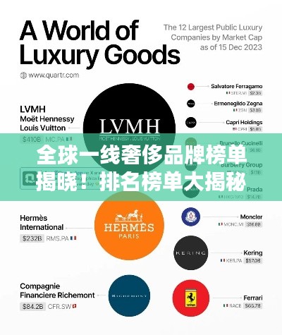 全球一线奢侈品牌榜单揭晓！排名榜单大揭秘！
