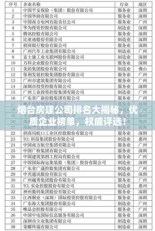 烟台房建公司排名大揭秘,优质企业榜单,权威评选!