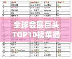 全球会展巨头TOP10榜单揭晓,会展公司排名及实力一览
