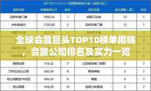 全球会展巨头TOP10榜单揭晓,会展公司排名及实力一览