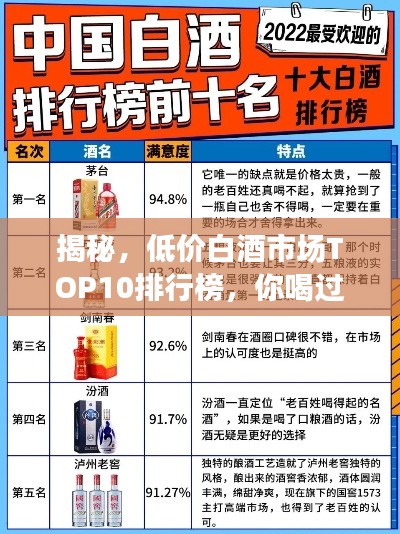 揭秘，低价白酒市场TOP10排行榜，你喝过的上榜了吗？