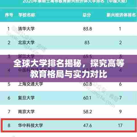 全球大学排名揭秘，探究高等教育格局与实力对比