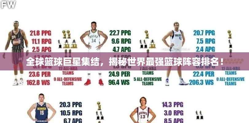 全球篮球巨星集结,揭秘世界最强篮球阵容排名!