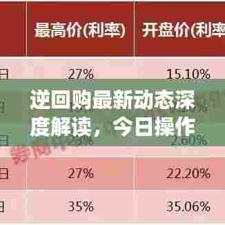 逆回购最新动态深度解读,今日操作情况及影响分析