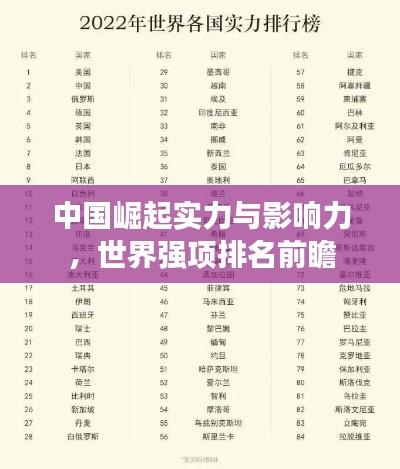 中国崛起实力与影响力,世界强项排名前瞻