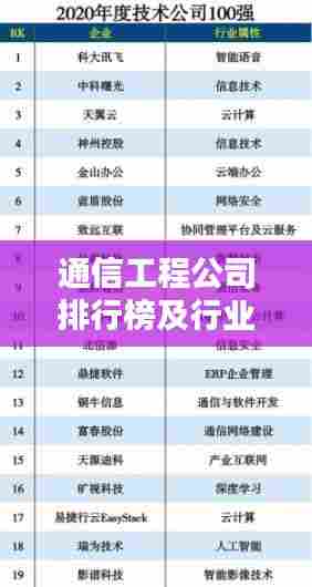 通信工程公司排行榜及行业影响力深度解析