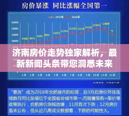 济南房价走势独家解析,最新新闻头条带您洞悉未来趋势