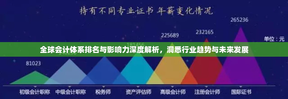 全球会计体系排名与影响力深度解析,洞悉行业趋势与未来发展