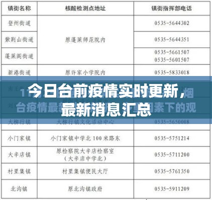 今日台前疫情实时更新,最新消息汇总