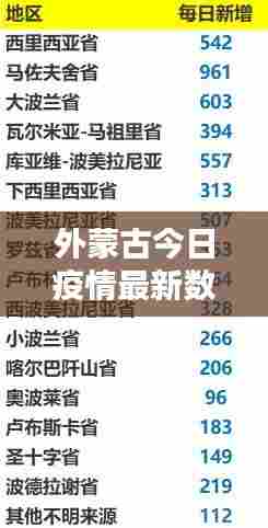 外蒙古今日疫情最新数据概览