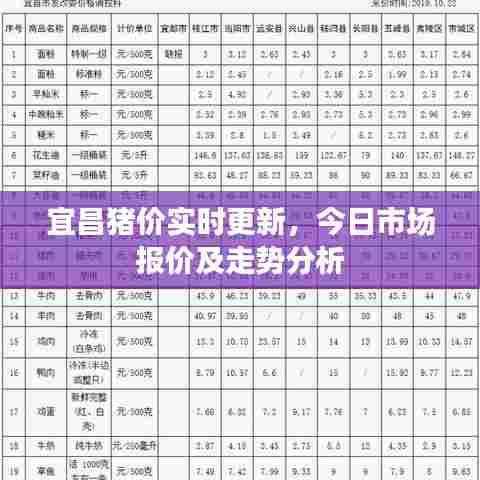 宜昌猪价实时更新,今日市场报价及走势分析