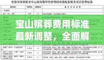 宝山殡葬费用标准最新调整,全面解读最新规定