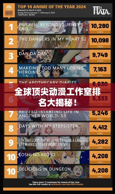 全球顶尖动漫工作室排名大揭秘!