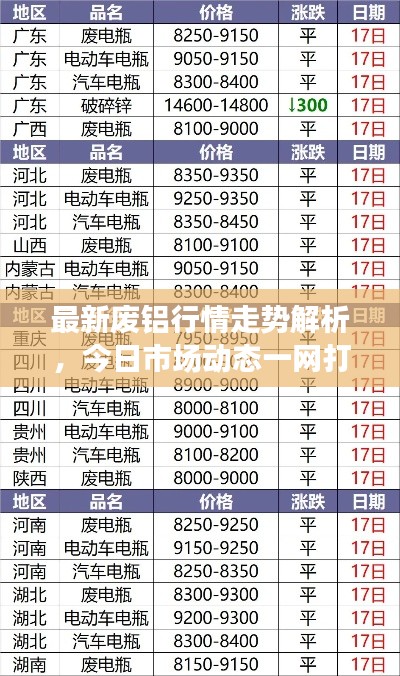 最新废铝行情走势解析，今日市场动态一网打尽！