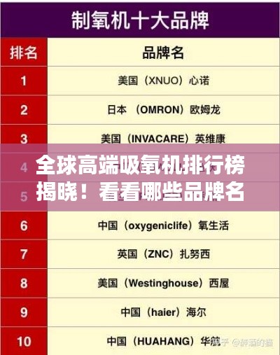 全球高端吸氧机排行榜揭晓!看看哪些品牌名列前茅