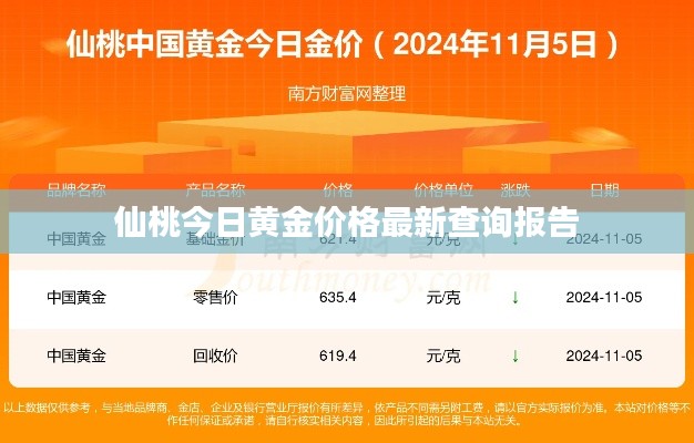 仙桃今日黄金价格最新查询报告
