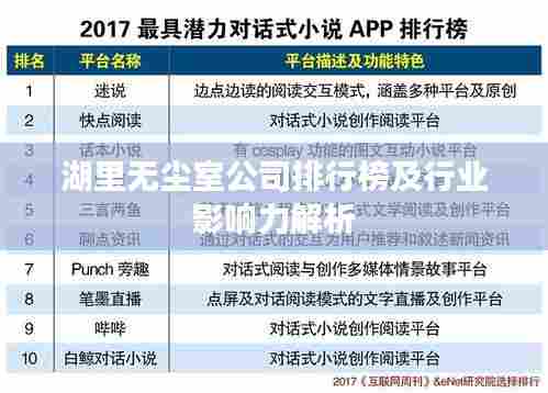 湖里无尘室公司排行榜及行业影响力解析