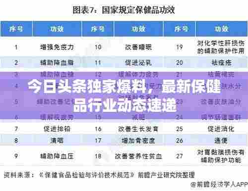 今日头条独家爆料,最新保健品行业动态速递
