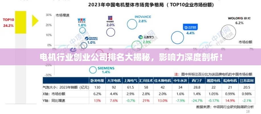 电机行业创业公司排名大揭秘,影响力深度剖析!