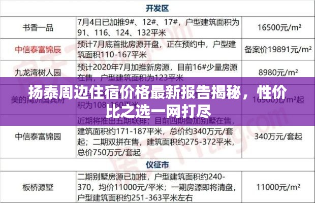 扬泰周边住宿价格最新报告揭秘,性价比之选一网打尽