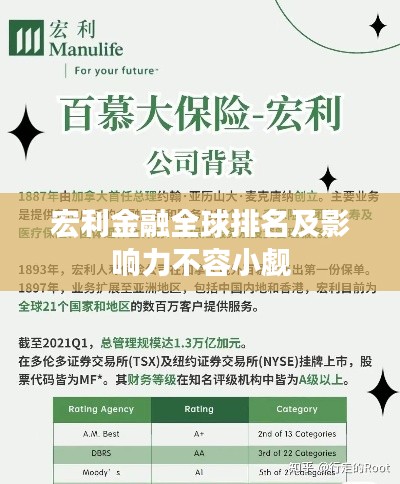 宏利金融全球排名及影响力不容小觑
