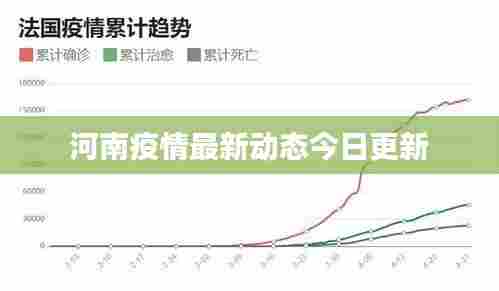 河南疫情最新动态今日更新