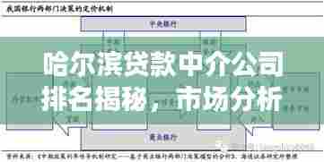 哈尔滨贷款中介公司排名揭秘,市场分析与趋势展望