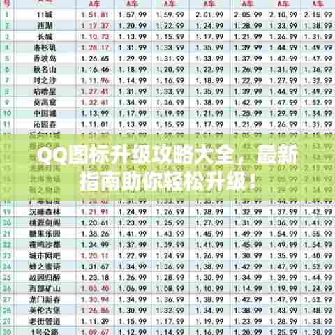 QQ图标升级攻略大全,最新指南助你轻松升级!