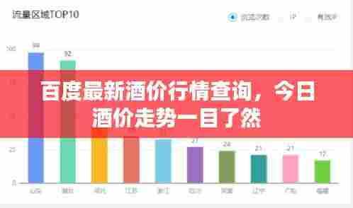 百度最新酒价行情查询,今日酒价走势一目了然