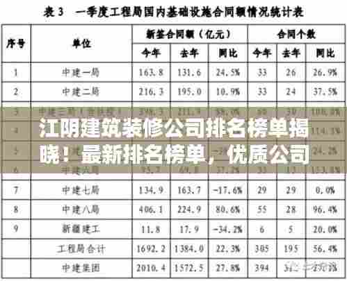 江阴建筑装修公司排名榜单揭晓!最新排名榜单,优质公司推荐!