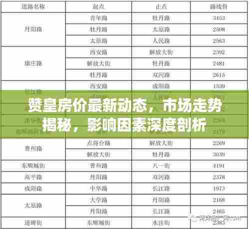 赞皇房价最新动态,市场走势揭秘,影响因素深度剖析