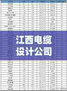 江西电缆设计公司权威排名榜单揭晓!