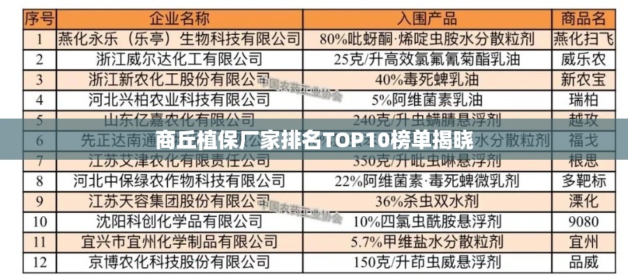 商丘植保厂家排名TOP10榜单揭晓