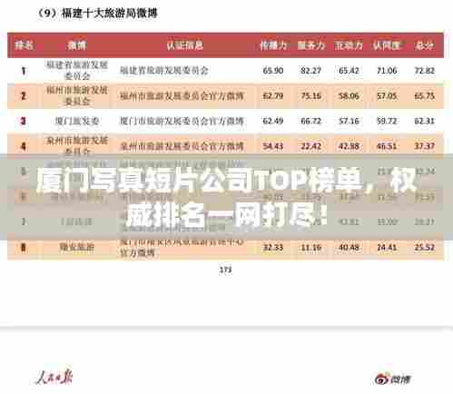 厦门写真短片公司TOP榜单,权威排名一网打尽!