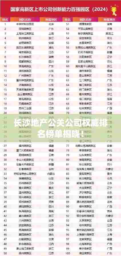 长沙地产公关公司权威排名榜单揭晓！