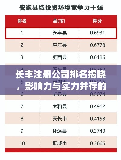 长丰注册公司排名揭晓,影响力与实力并存的企业榜单
