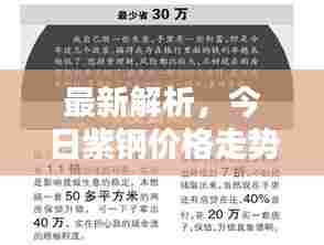 最新解析,今日紫钢价格走势揭秘,是否涨价?