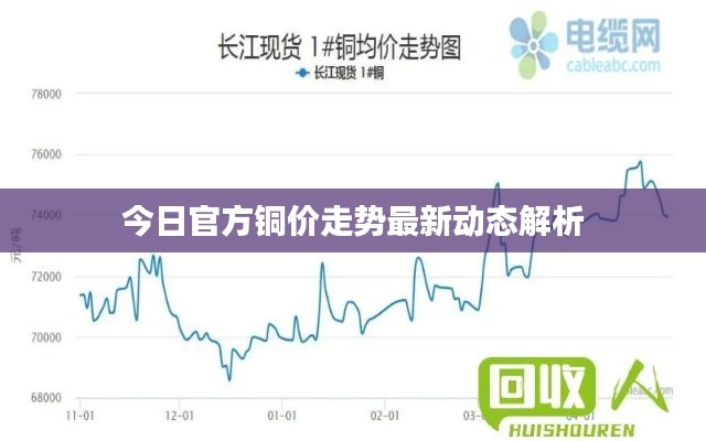 今日官方铜价走势最新动态解析