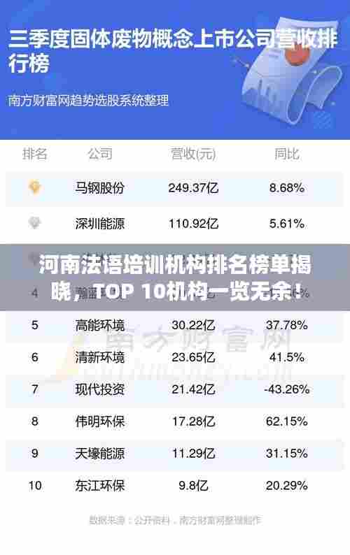 河南法语培训机构排名榜单揭晓,TOP 10机构一览无余!