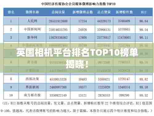 英国相机平台排名TOP10榜单揭晓!