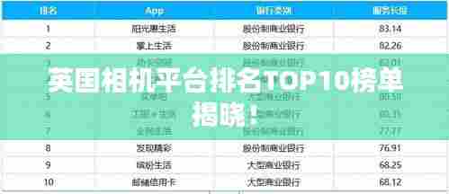 英国相机平台排名TOP10榜单揭晓!