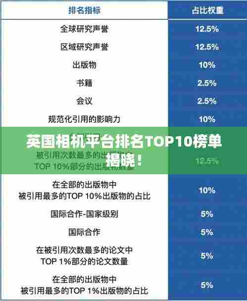 英国相机平台排名TOP10榜单揭晓!