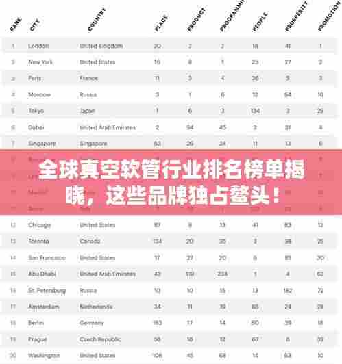 全球真空软管行业排名榜单揭晓，这些品牌独占鳌头！