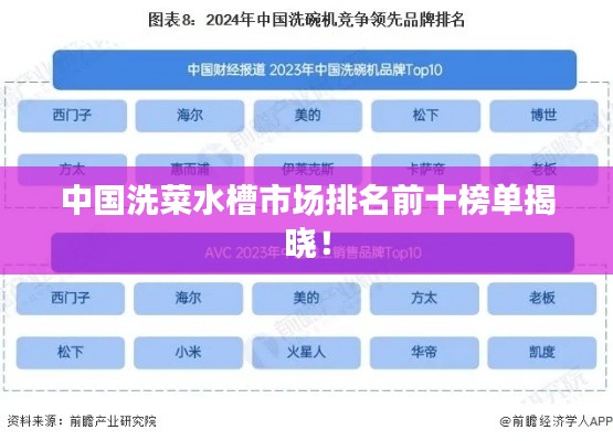 中国洗菜水槽市场排名前十榜单揭晓！