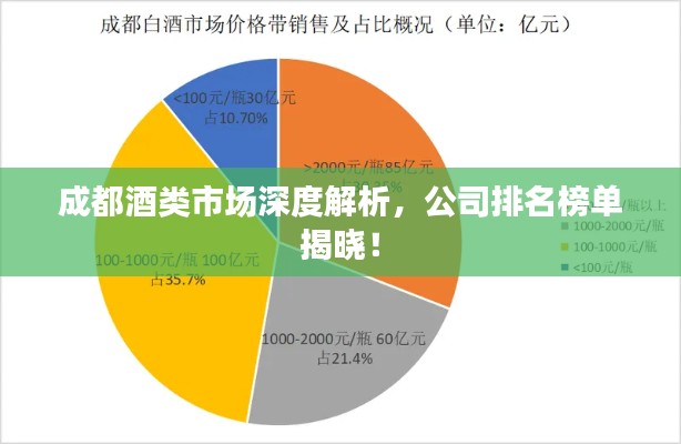 成都酒类市场深度解析,公司排名榜单揭晓!