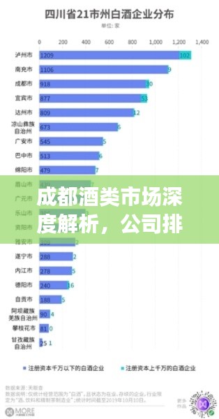 成都酒类市场深度解析,公司排名榜单揭晓!